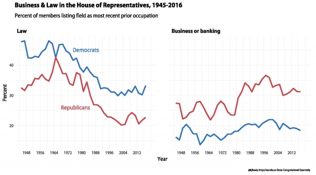 Business & Law in the House of Representatives