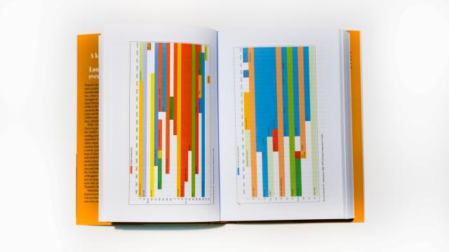 Waterloo Sunrise timeline page spread