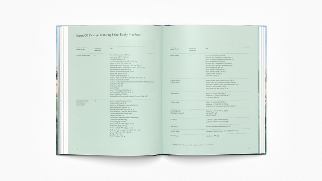 Manet: A Model Family - Manet Oil Paintings featuring Select Family Members chart/pagespread