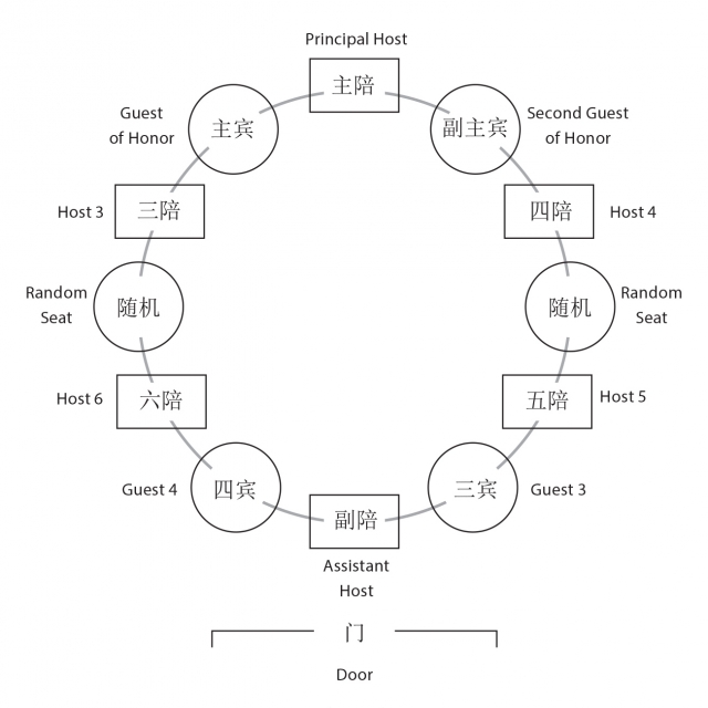 diagram showing seating hierarchy for a dinner party