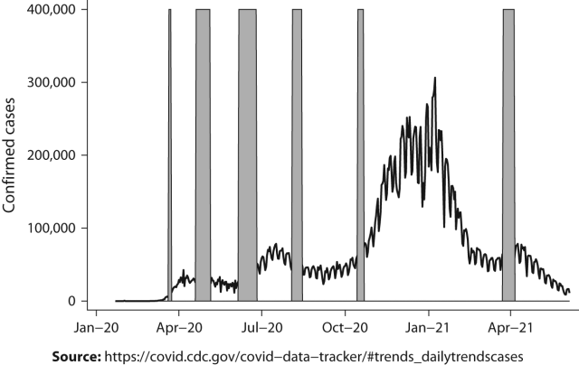 graph showing confirmed cases of COVID